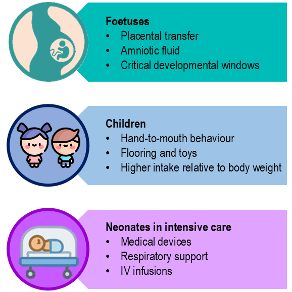 Vulnerable populations