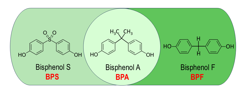 Chemical structures Bisphenols A, S, and F