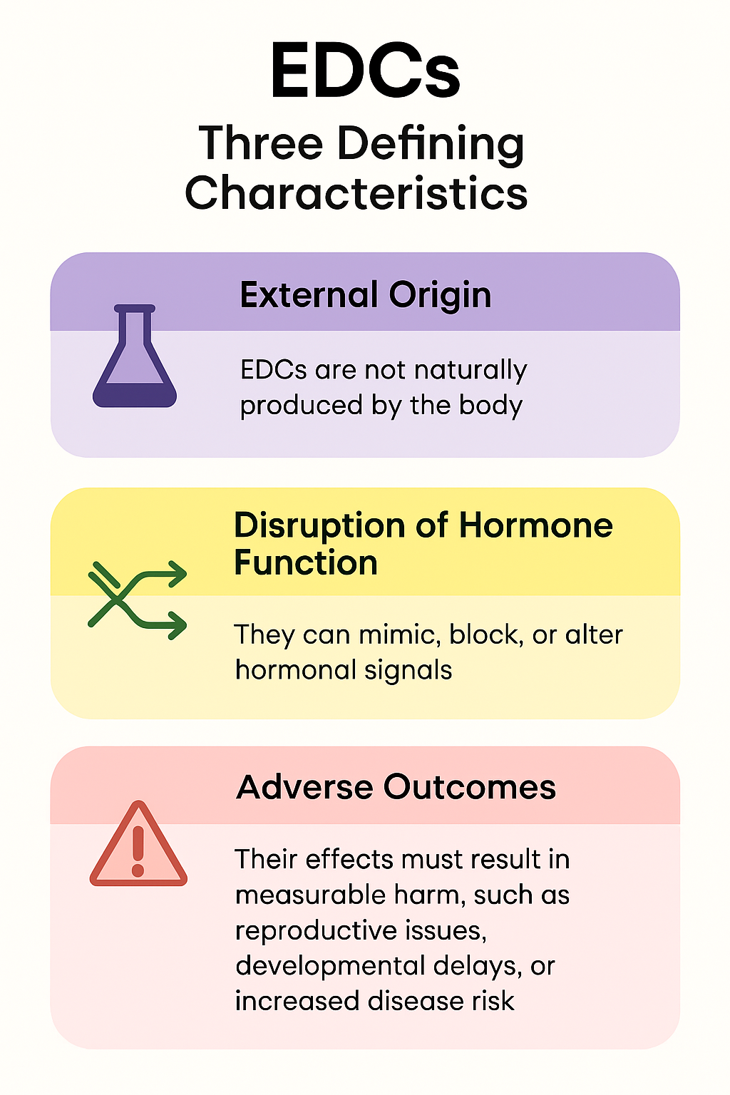 Defining Characteristics of EDCs