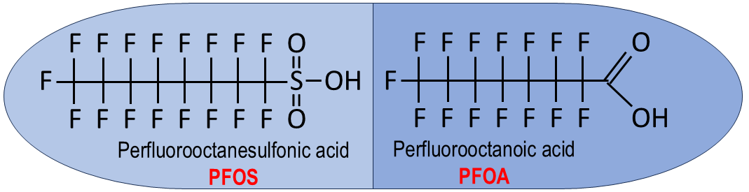 PFAS forever chemicals PFOS and PFOA